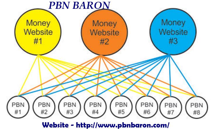 PBN Services